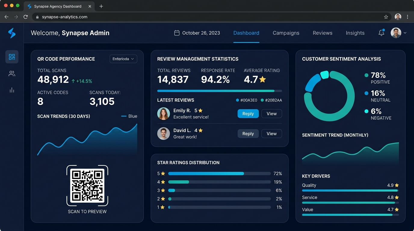 QR Code Review Management Dashboard — [Placeholder Project]